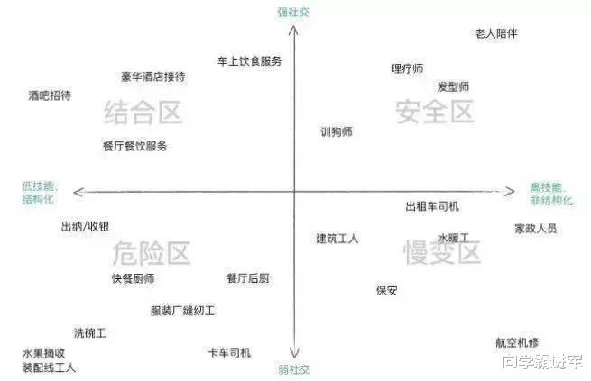 未来十年最有可能消失的12大职业, 考生家长可以参考查阅!