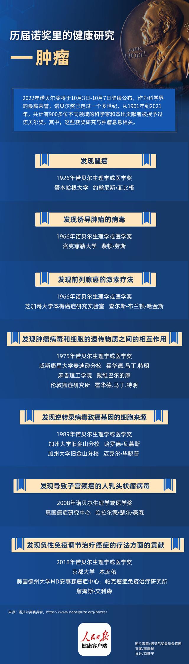 生理学或医学奖明天公布，看今年将花落谁家？