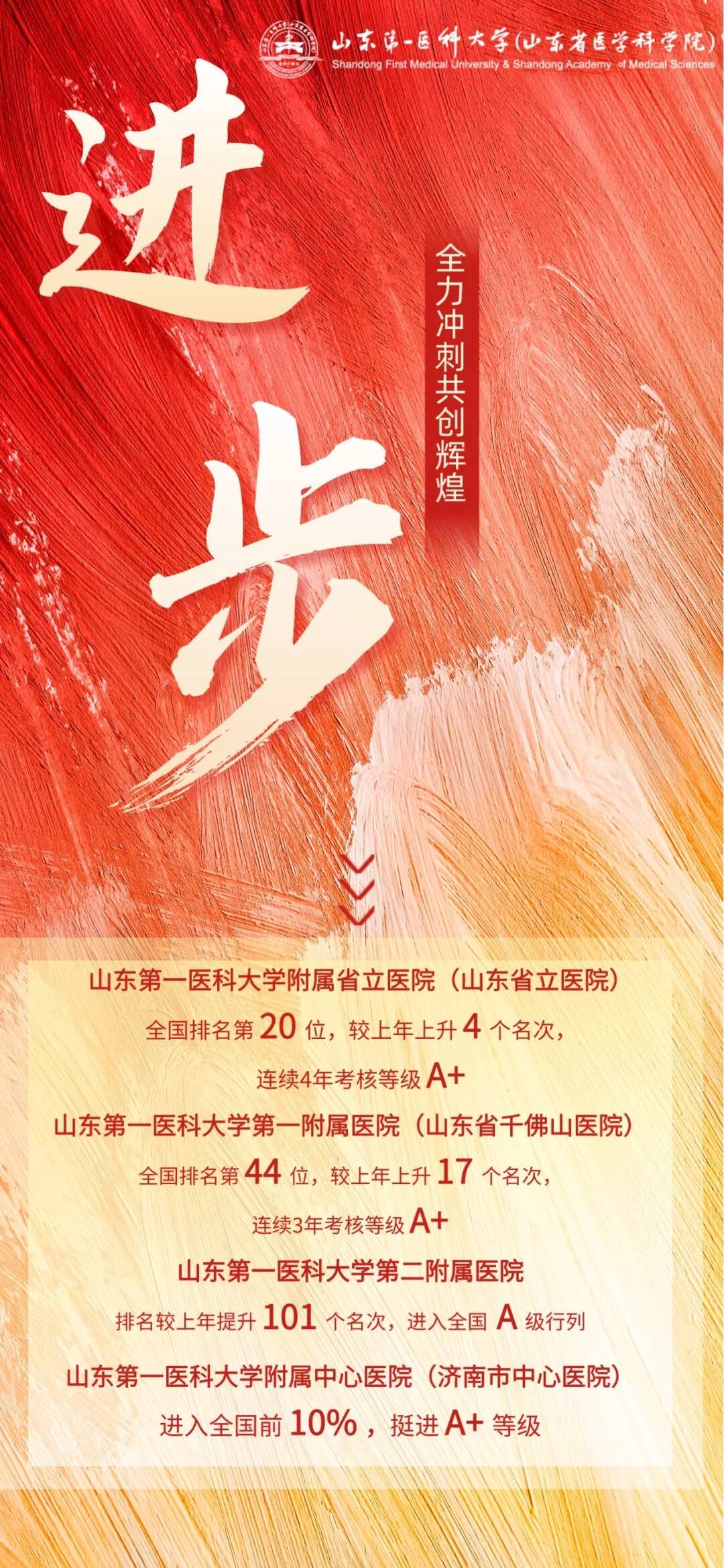 医教研协同发力！山一大多家附属医院表现强劲