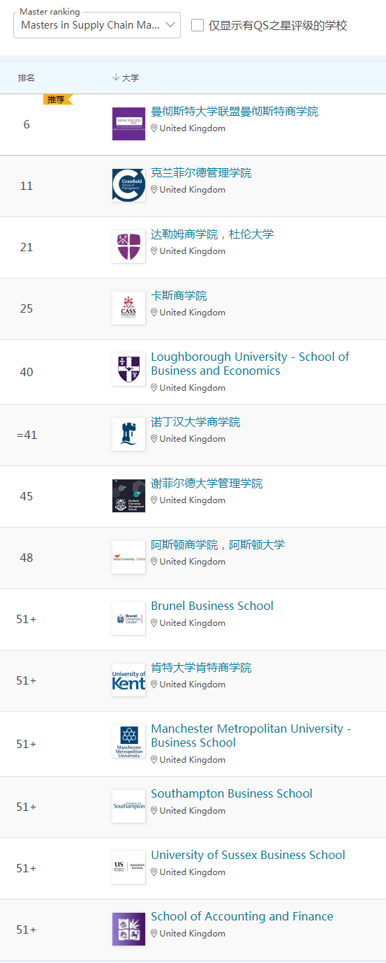 QS发布2023版商科硕士排名！英国金融/管理/市场五大专业最牛大学