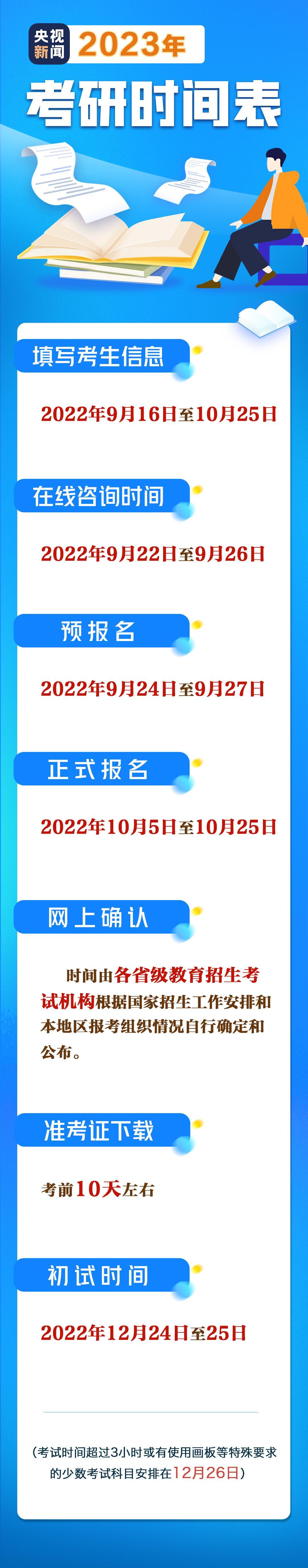 一“研”为定！2023考研明天开始报名 这份攻略请查收