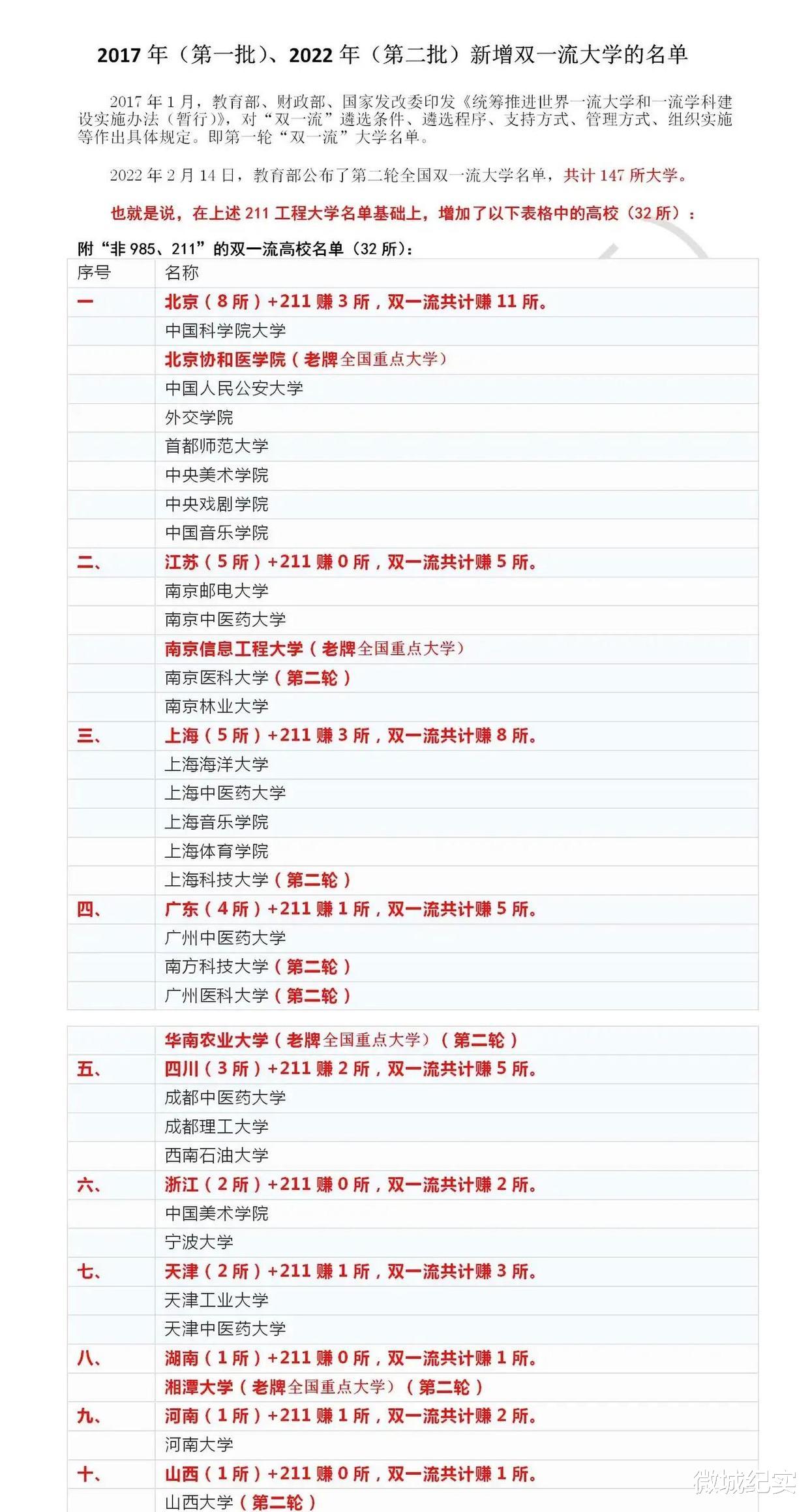 在第三轮双一流高校评价中, 应该对这3个省市进行补偿!