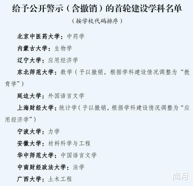 宁夏大学进入被公开警示名单, 是实力不济, 还是另有它意?