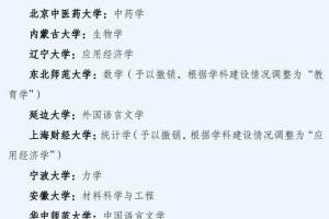 宁夏大学进入被公开警示名单, 是实力不济, 还是另有它意?