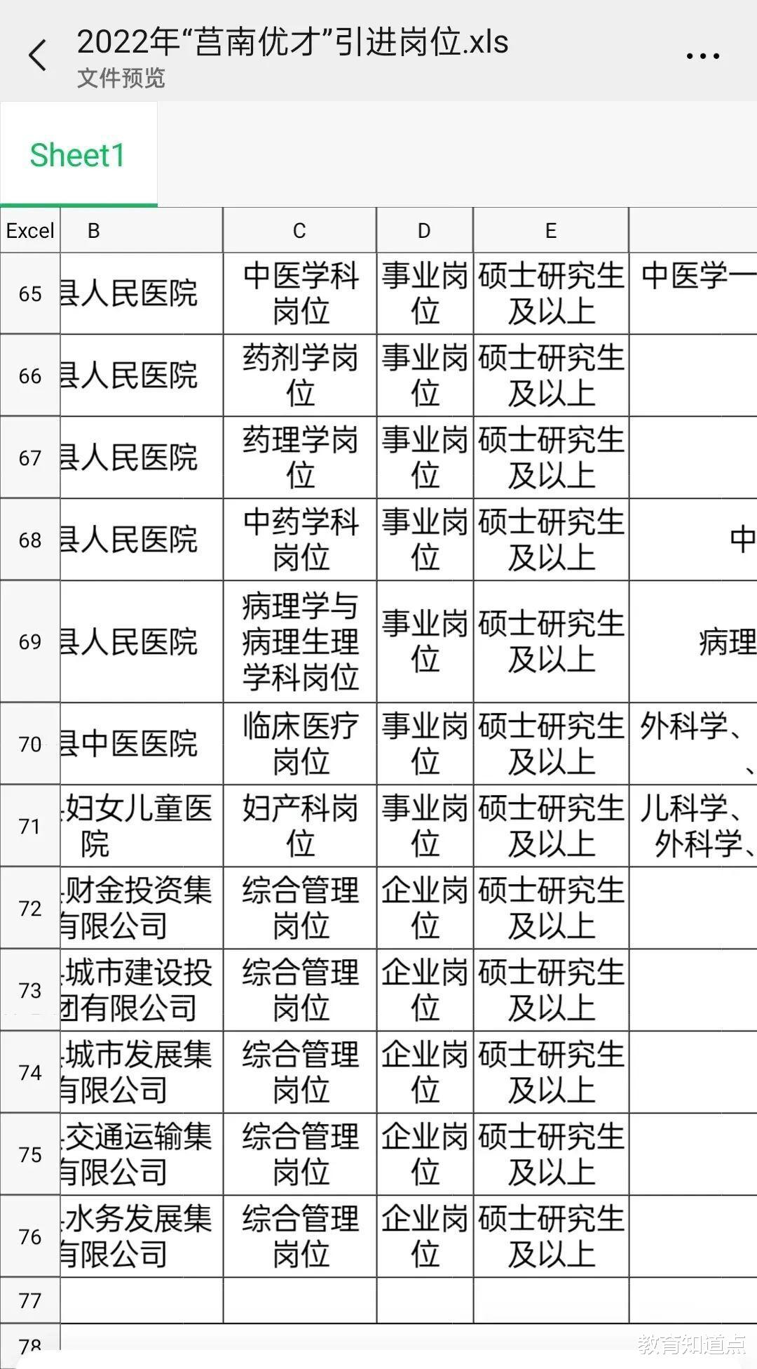 坚持不让孩子考研, 如今看了这些岗位, 都要硕士以上, 家长后悔了