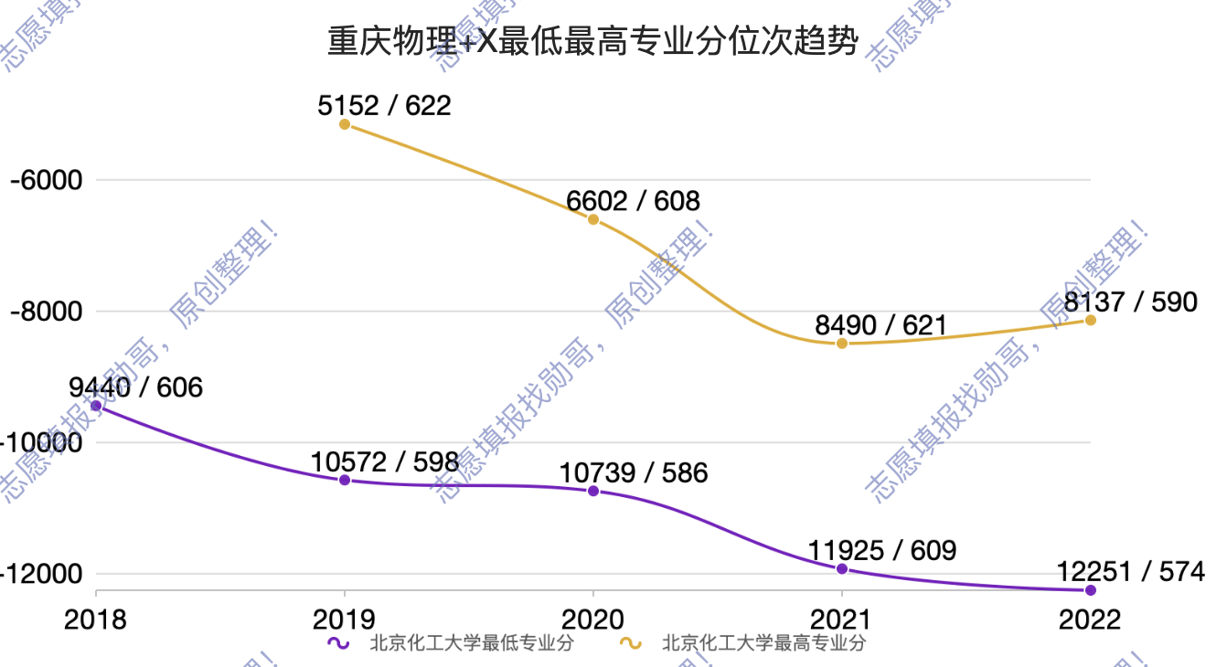 四大天坑的集散地: 北京化工大学, 录取分出乎意料的“稳”!