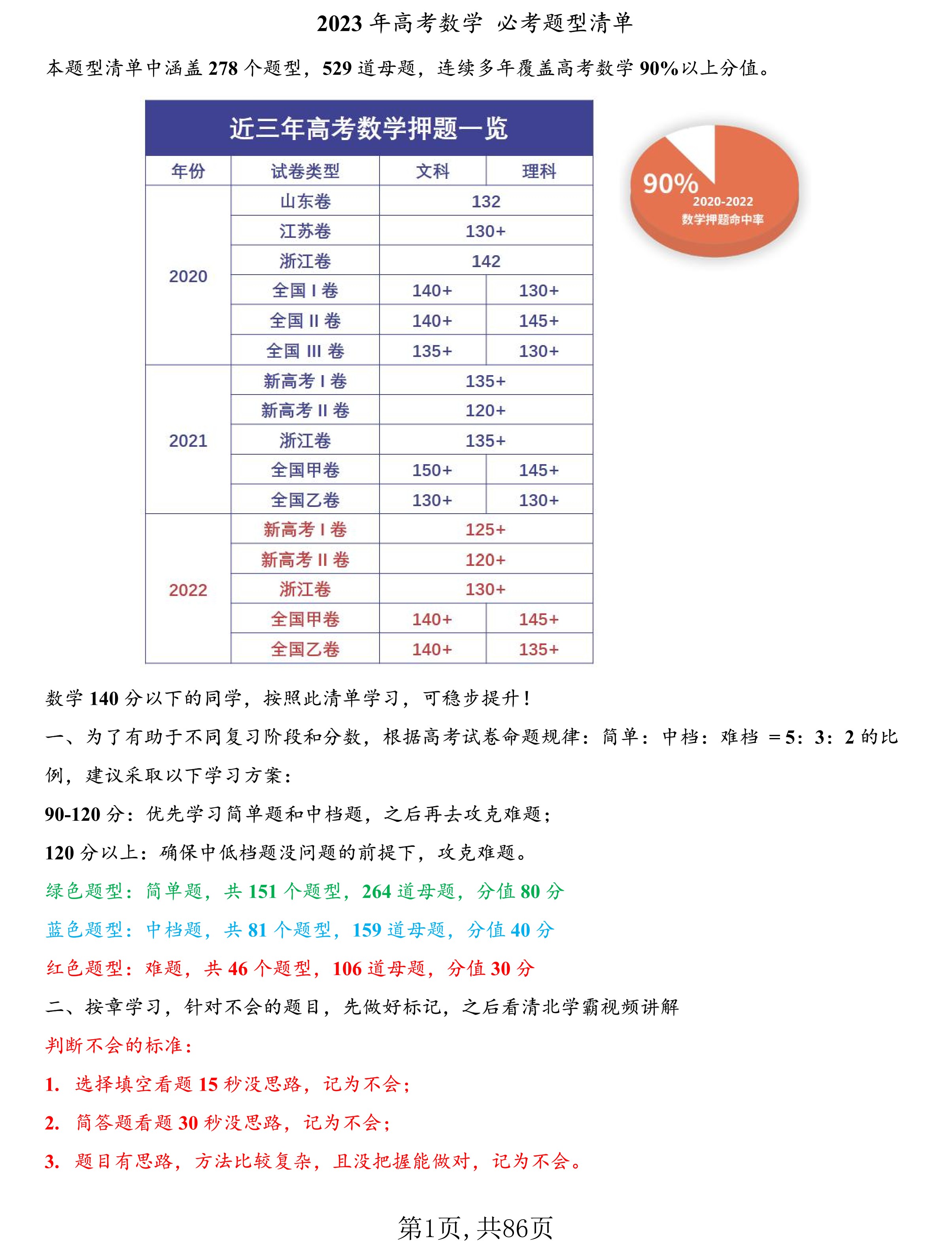 高中数学: 拒绝扯淡的理论! 学霸教你实战里面出高分(母题汇总)