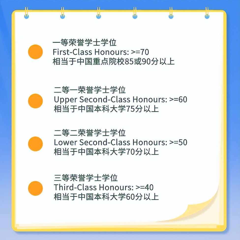 学位“通胀”? 2023年英国将减少25%的一等学位数量