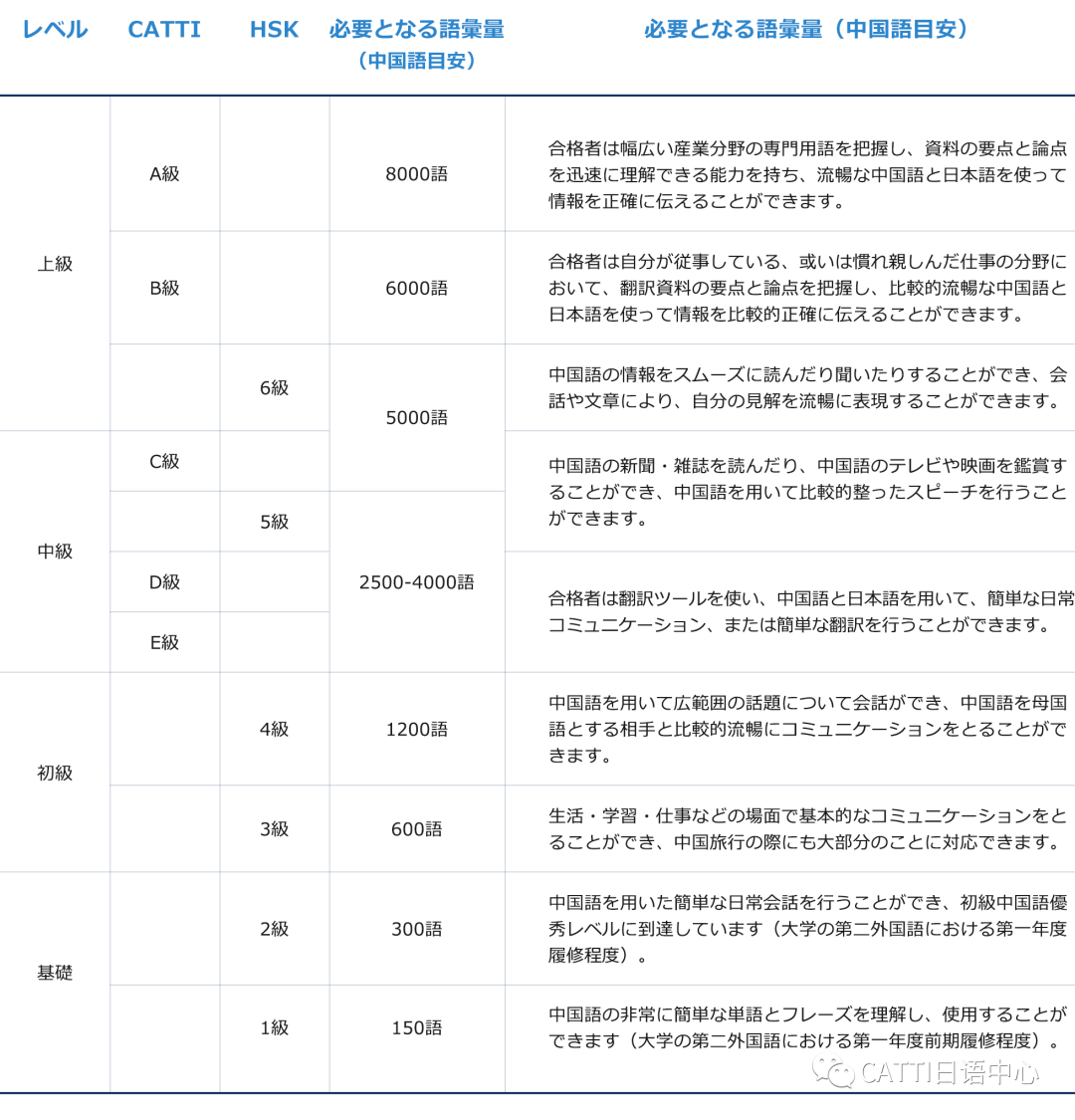 CATTI日本中心与HSK日本实施委员会实现战略合作