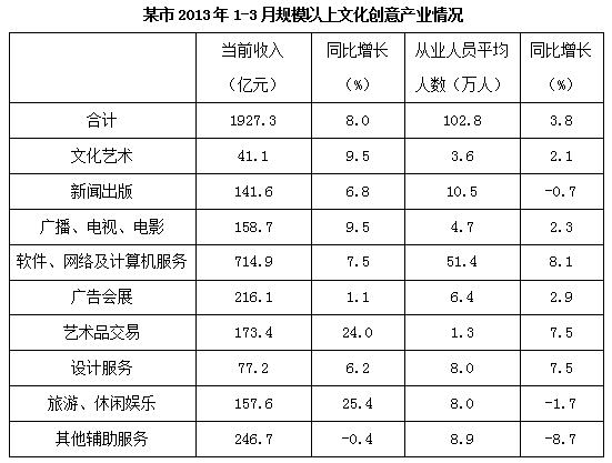 行测资料分析: 平均数的变化巧判断