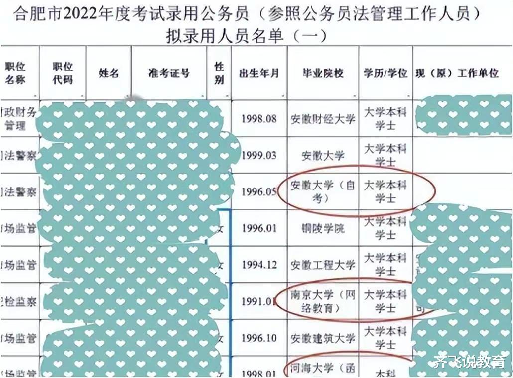 合肥公务员拟录取名单, 超半数为自考学历, 有人质疑录取的公正性