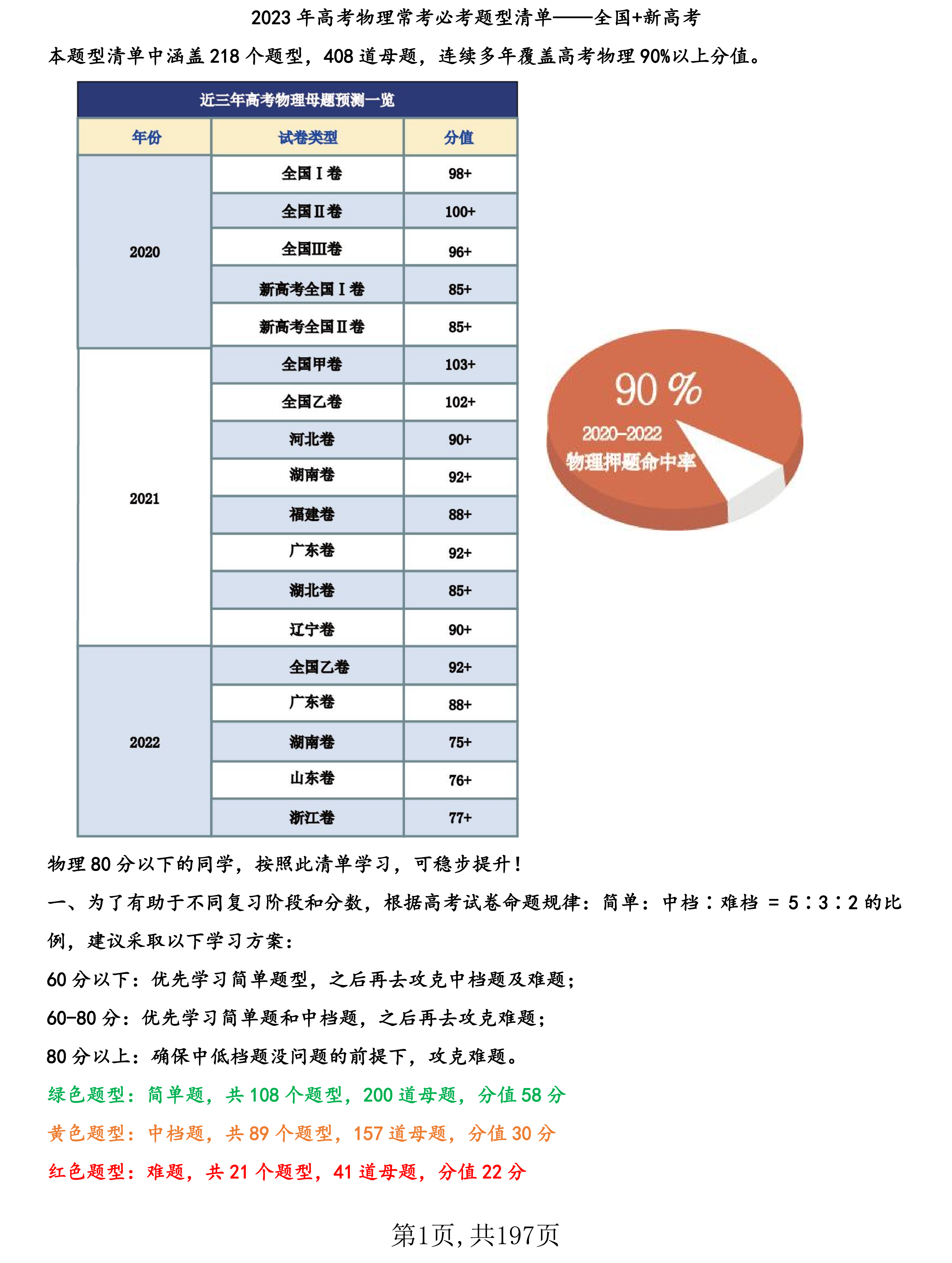 2023年高考物理必考题型清单: 408道母题, 连续多年覆盖90%分数