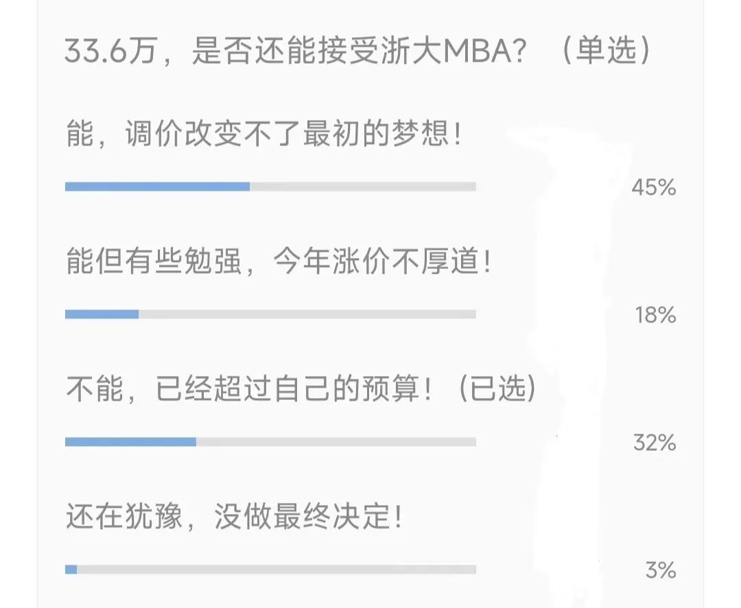 这么看浙大MBA学费的排名, 或许又能燃起报考的欲望!