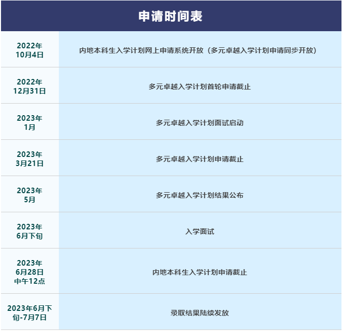 关注! 香港大学、香港科技大学2023年本科入学申请正式启动