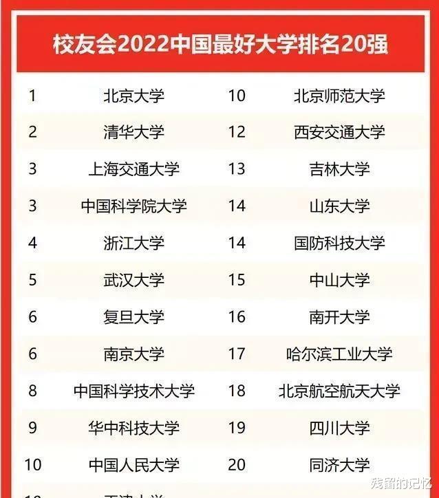 校友会2022中国最好大学20强榜单, 北京大学居首, 榜单存严重问题