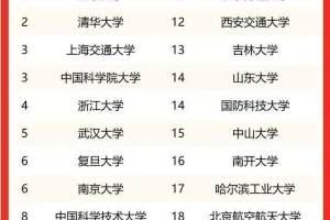 校友会2022中国最好大学20强榜单, 北京大学居首, 榜单存严重问题