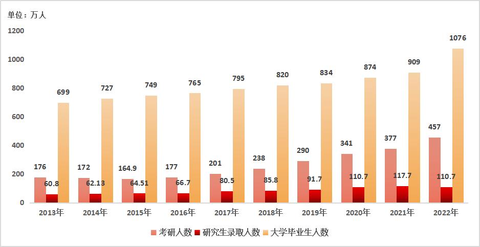 大学生在室外搭帐篷备战考研, 怎么就成了悲哀? 多数人没资格诋毁