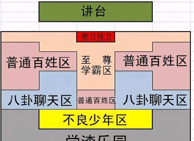 班主任每次调座位, 看似很公平实际却“暗藏玄机”, 学渣: 你细品