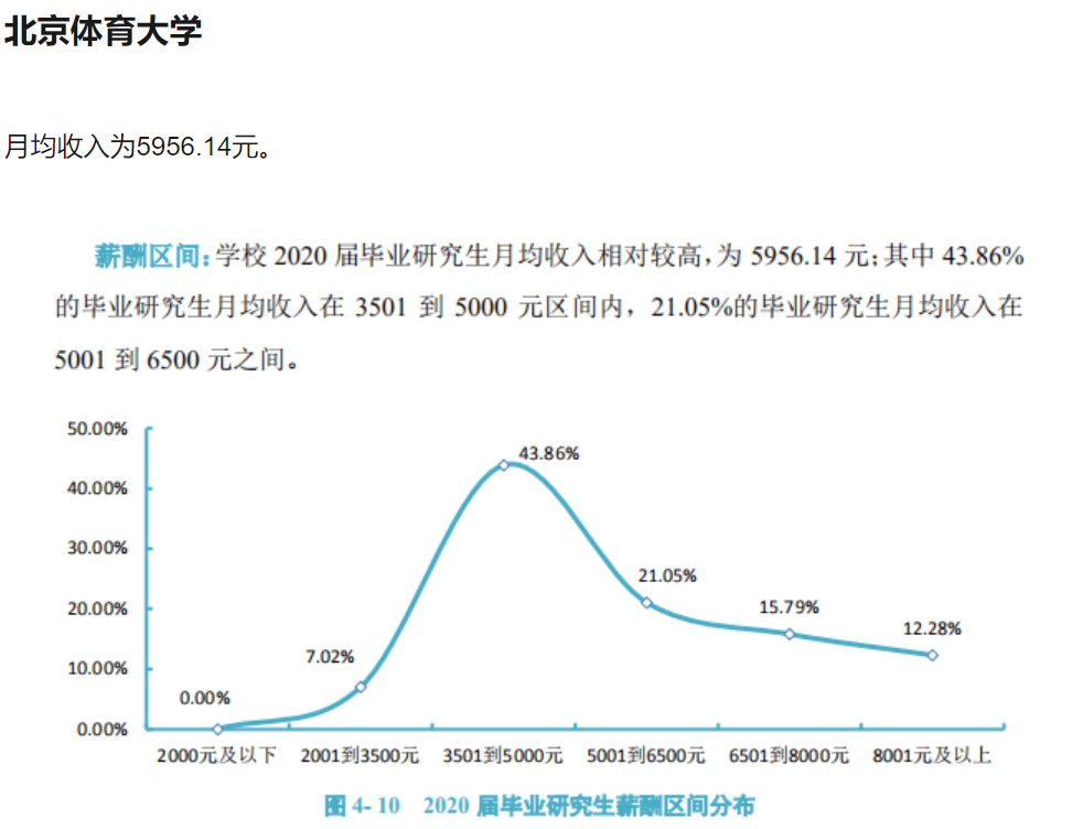 你还在考研? 半数求职者“学历过剩”2年以上, 考研也找不到工作?