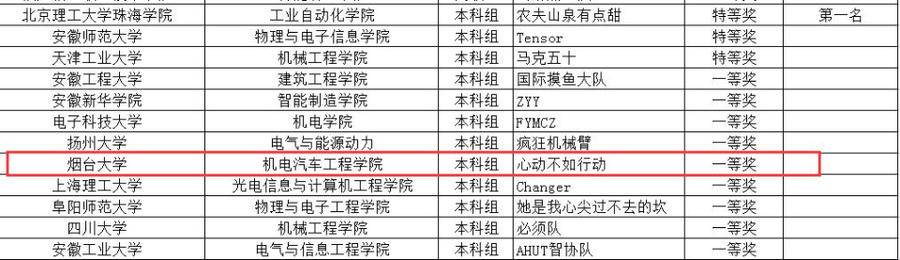 全国总决赛一等奖2项! 烟大学子在中国智能制造挑战赛中再获佳绩