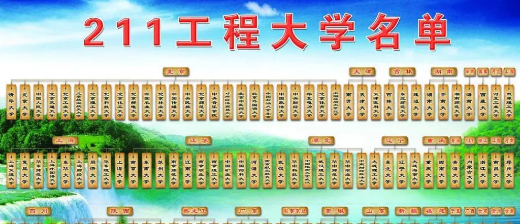 211大学分为“4个档次”, 第一档未来可期, 最后一档处境“尴尬”