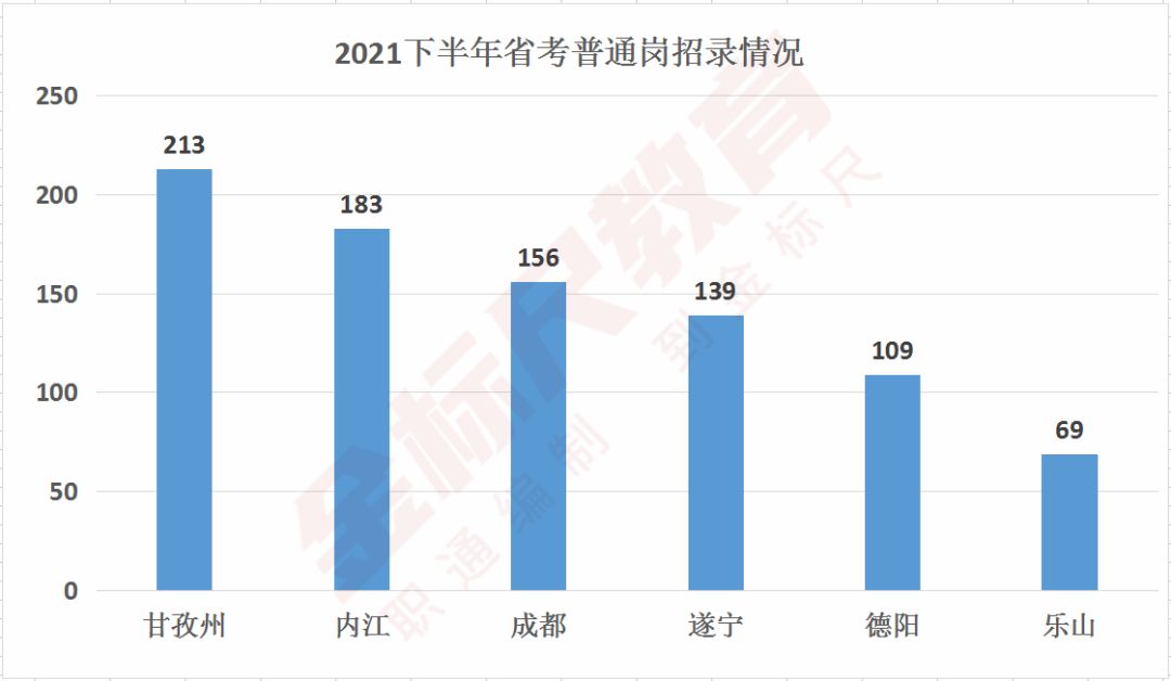 四川省考下半年普通岗进面难不难? 各地进面分数来了, 看看竞争比