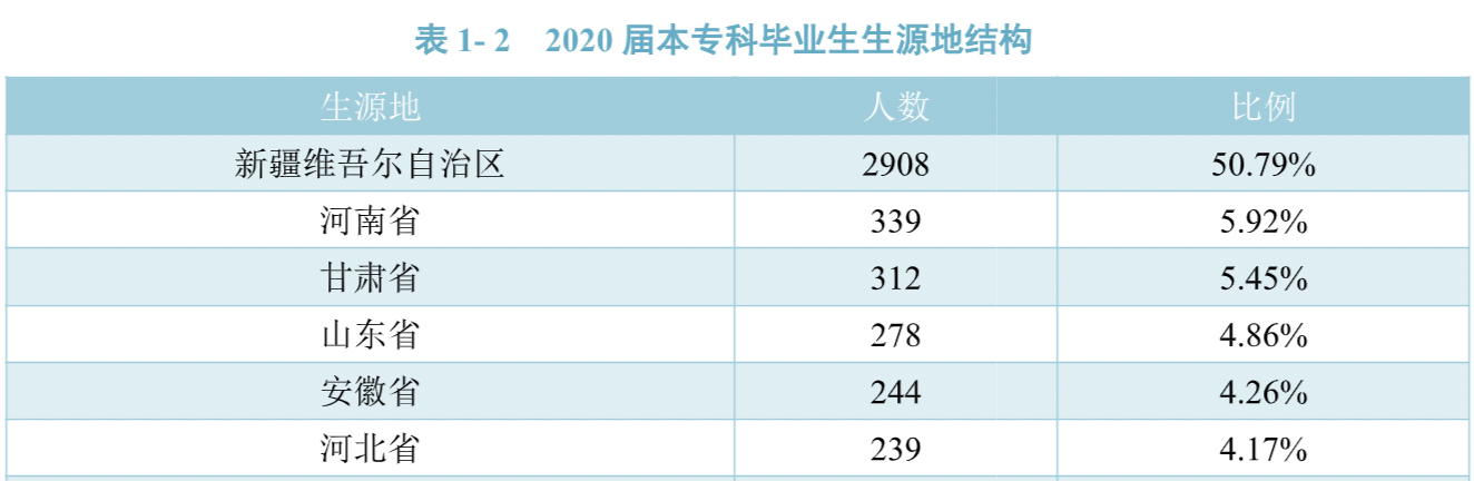 去211石河子大学读书, 然后考研逆袭? 划算吗?