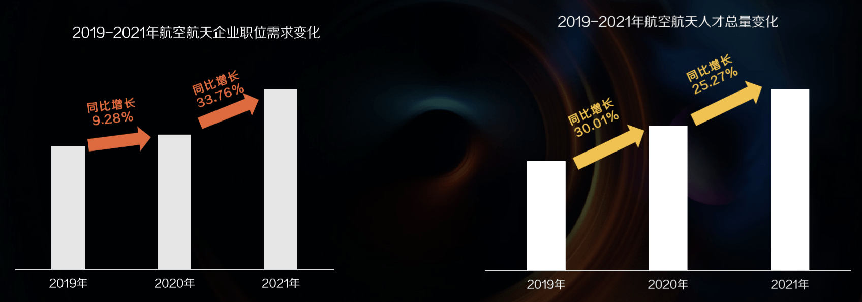 志愿填报选航空航天专业, 这三点关键信息, 你必须了解!