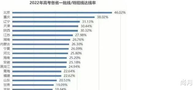 教育部发布通知, 中考迎来进一步调整, 预计2023年落实到位