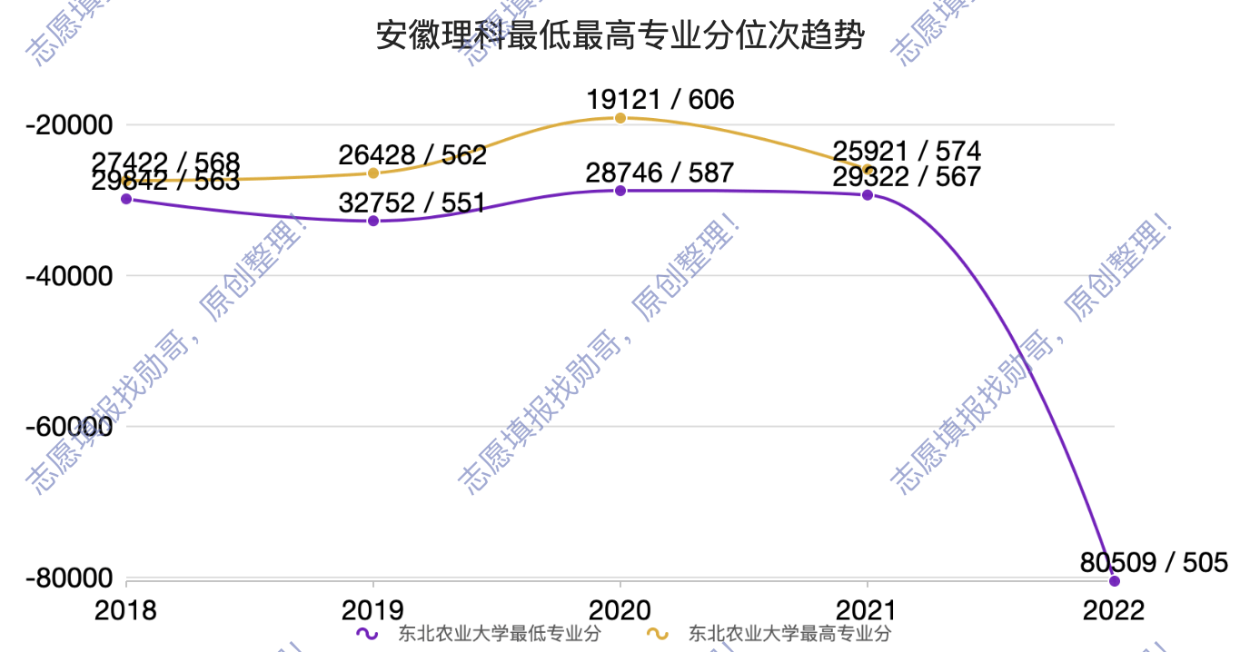 有“暴跌基因”的211大学, “暴跌”的内在逻辑分析!