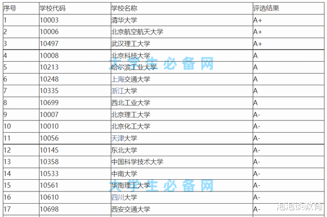 第五轮材料变天, 北航武理掉档, 西工大已确定, 北科能否补位成功