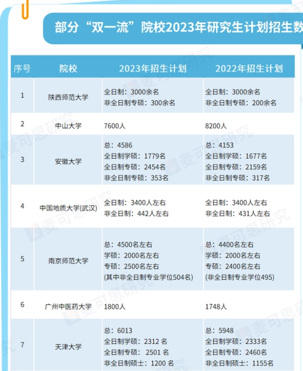 考研的目标院校缩招, 是更换目标还是坚持报考?