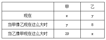 行测数量关系难点——年龄问题