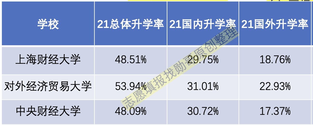 两财一贸最新升学数据对比: 对外经贸胜出!