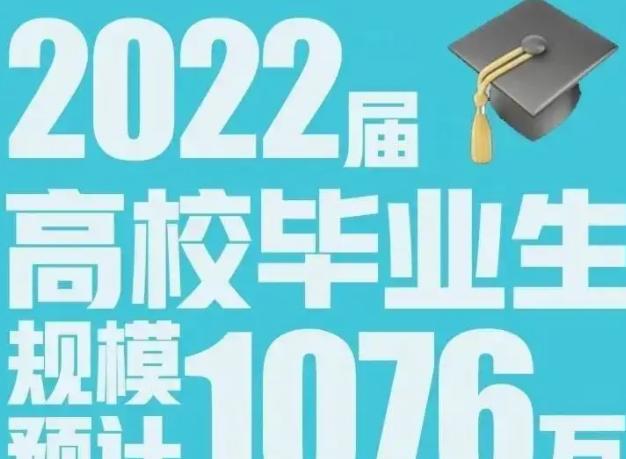 大学生毕业应该“歇一年”? 先玩够再找工作? 企业家提议惹争议