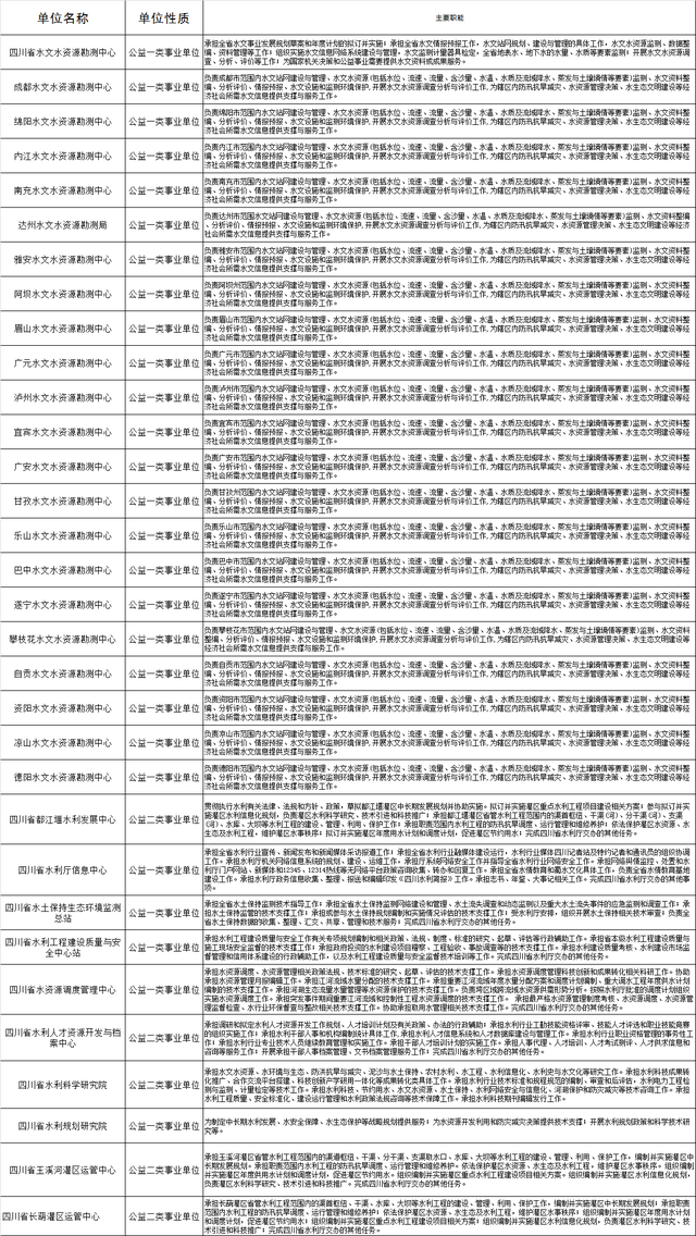 省属事业单位考情分析! 四川省水利厅主要职能、报考条件