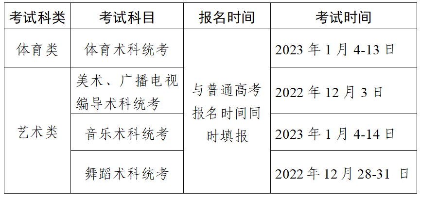 2023年广东高职院校依据普通高中学业水平考试成绩招生录取通知