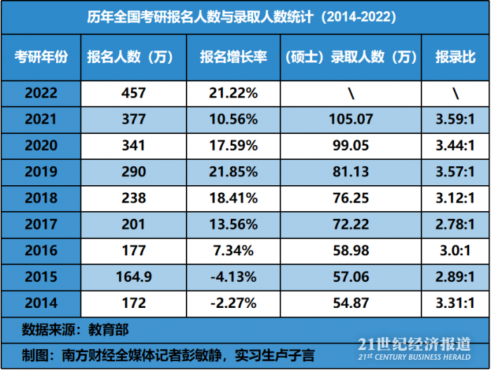 “考研热”持续升温, 大湾区内高校瞄准新兴产业“迭代”专业