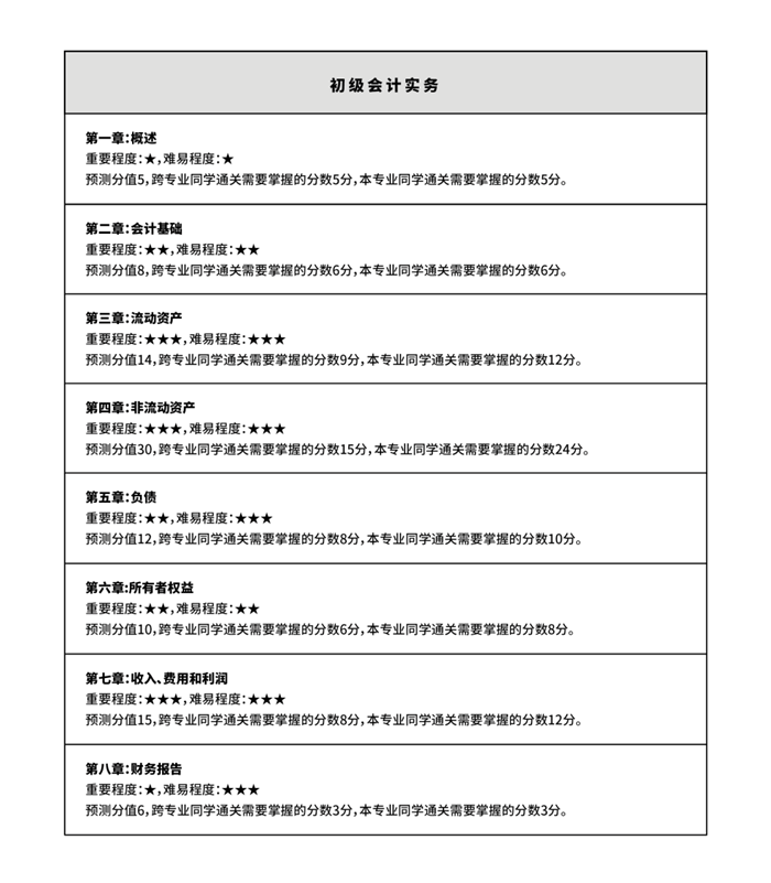 初级会计通过率只有25%? 成功备考掌握方法至关重要!