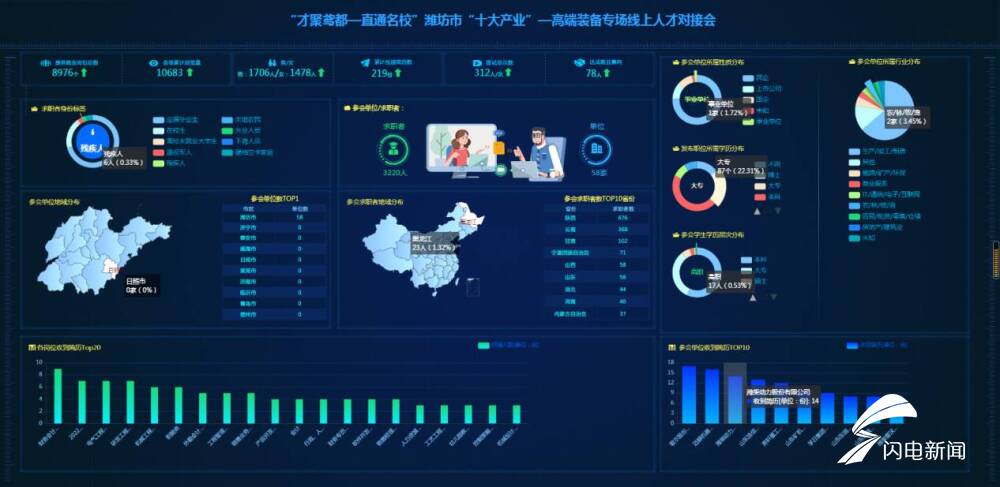 提供就业岗位1.6万余个 潍坊市2022年度 “十大产业”专场人才对接活动圆满完成