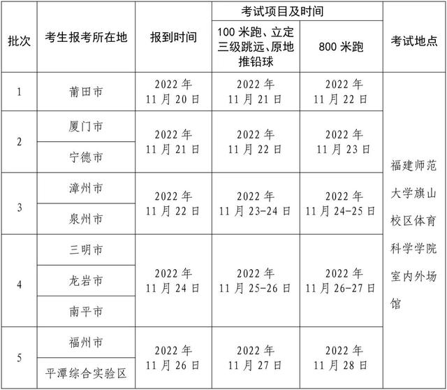 福建省教育厅发布重要通知