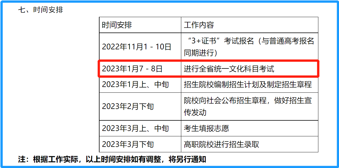 1月7-8日考试! 临近3+证书高职高考, 只有我焦虑到失眠吗?