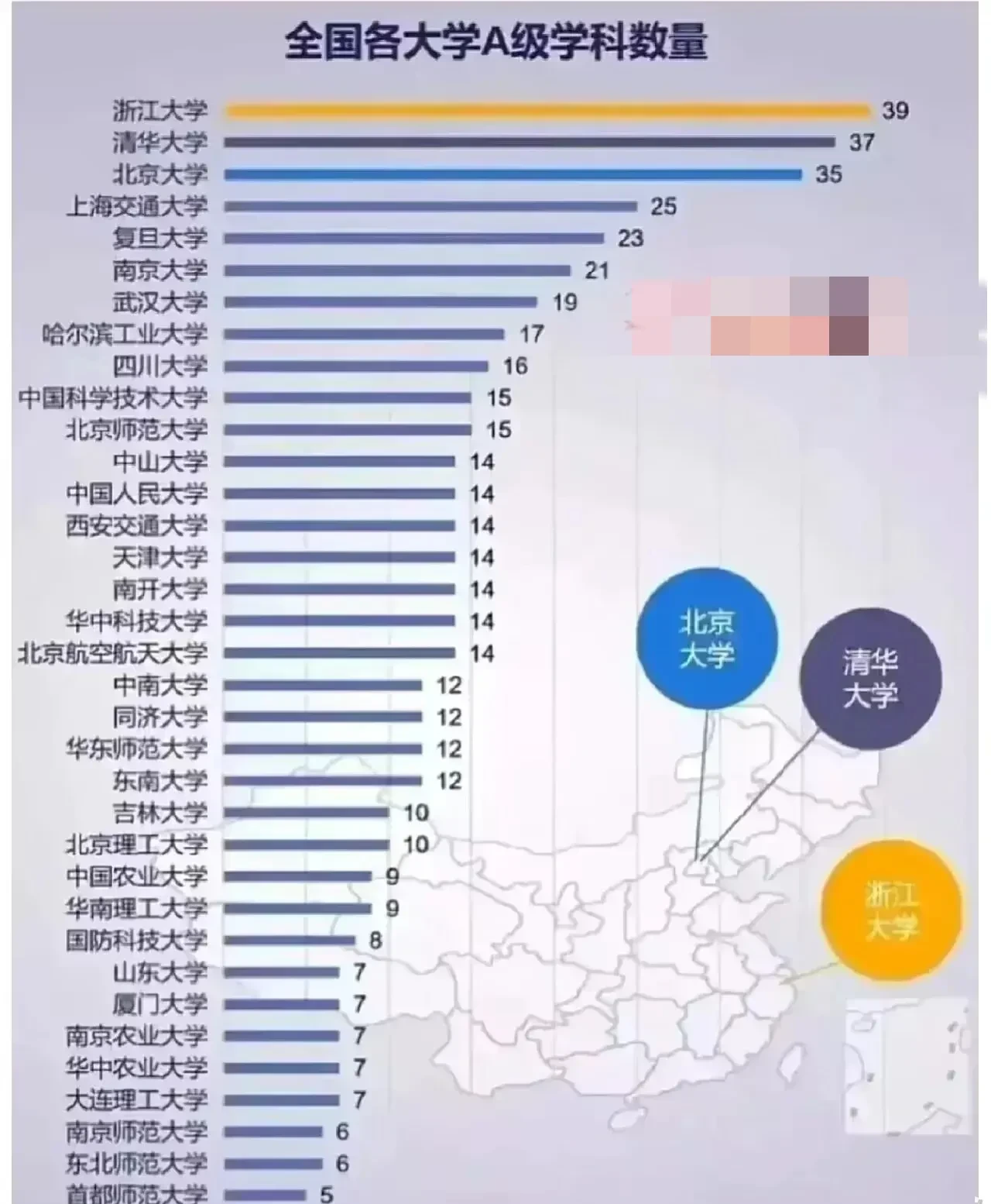 恭喜! 这37所名牌高校 他们拥有的a类学科数量都在5个以上