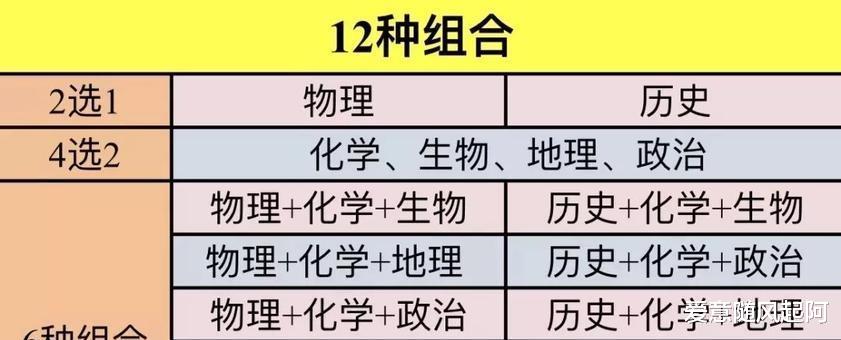 新高考怎么选科? 竞争“激烈”组合也最“吃香”, 选科不好变学渣