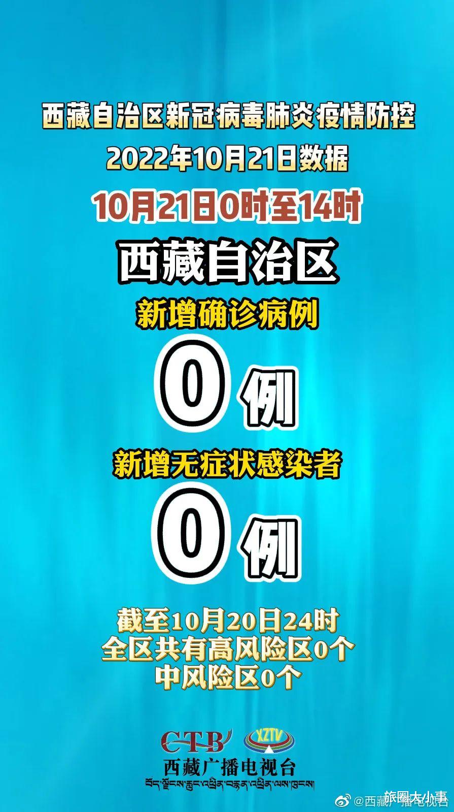 最新! 西藏清零, 交通尚未恢复! 浙大紫金港校区解除静默!