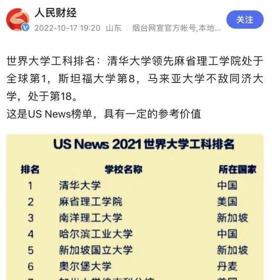 清华大学工科超麻省理工学院, 排世界第一, 是真的吗?