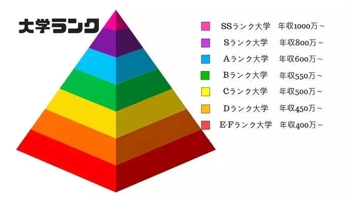 日本留学直招就业情况解析! 超干货!