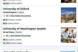U.S.News2023世界大学排名出炉：中国高校上榜数最多，清北排名上榜