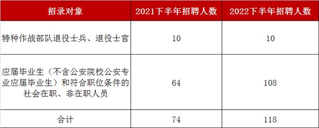 入警门槛提高? 近两年成都“七成”职位要求研究生学历