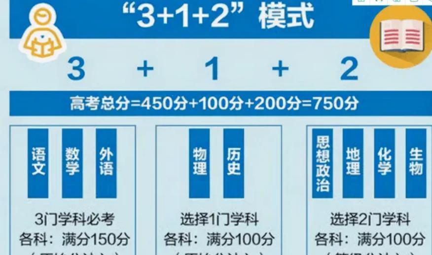 2023年“高考命题”风向变了? 对一类考生不友好, 很难考到500分